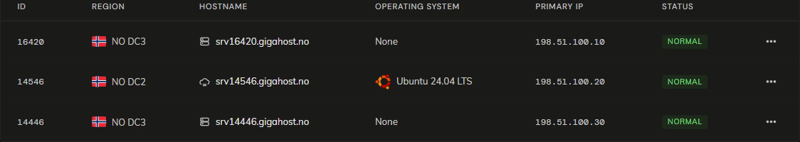 Server table with example rows