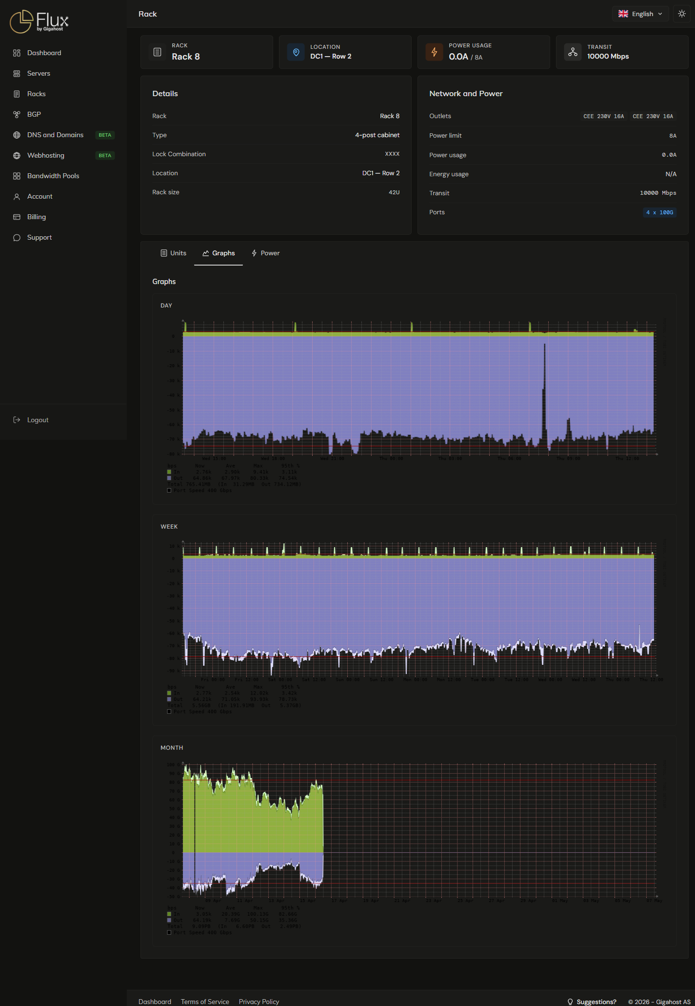 Rack detail, Graphs tab