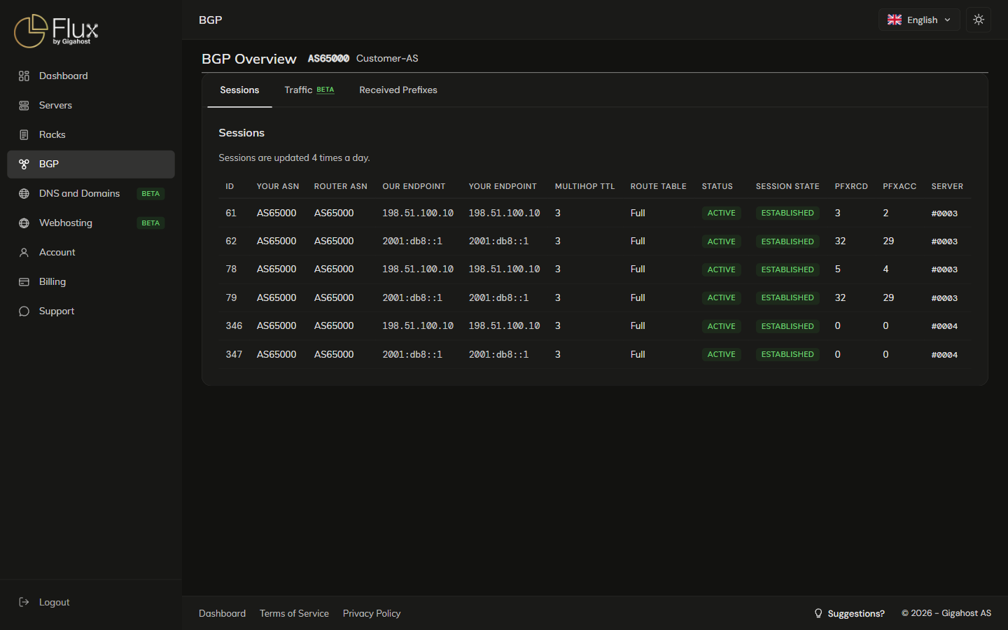 BGP overview after ASN registration, Sessions tab