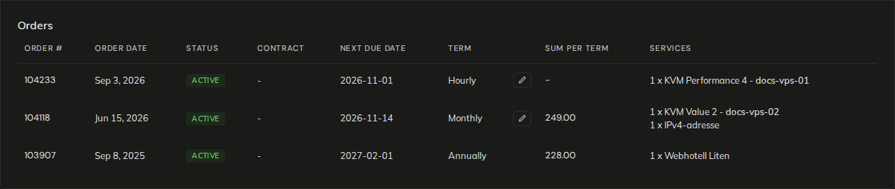 Orders tab with the pencil next to the term